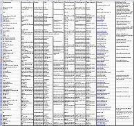 Channel directory
